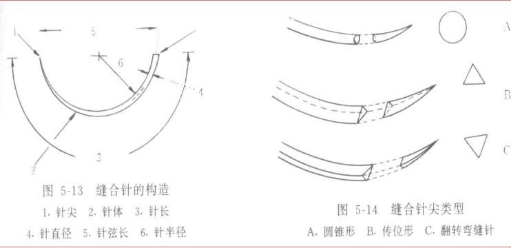 帶線(xiàn)縫合針針型.png